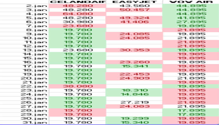 Er ekki eitthvað athugavert hér?