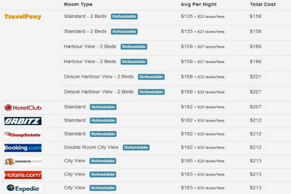 Litli Travelpony að standa sig vel í samkeppninni samkvæmt úttekt