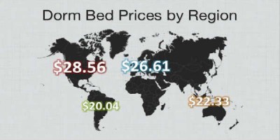 Alveg hægt að framlengja ferðalögin út í hið óendanlega þegar gisting fæst á rúmar þrjú þúsund krónur.