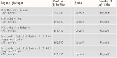 Kanaríferðir um páskana því sem næst alveg uppseldar hjá stóru ferðaskrifstofunum. Skjáskot