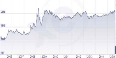 Pund gegn Krónu. Sú íslenska er að gefa mikið eftir. Skjáskot