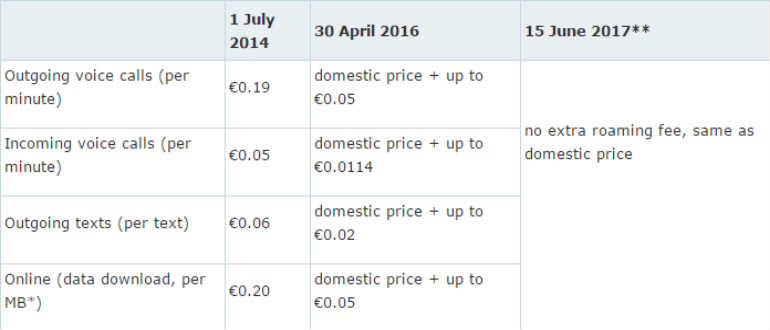 Reikigjöld lækkuðu um helling um mánaðarmótin og hverfa alveg sumarið 2017. Skjáskot